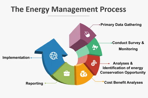 energymonitoringservice